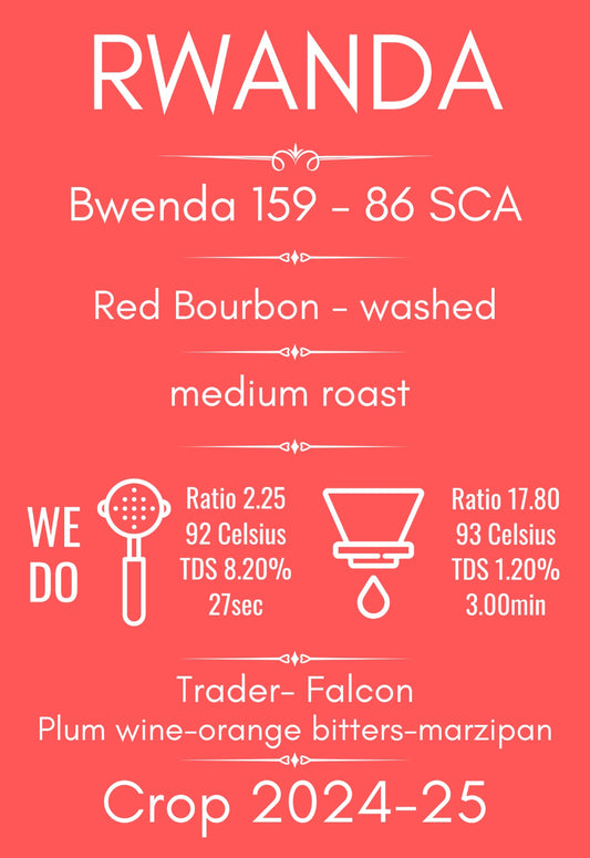 Etichetă cafea Rwanda Bwenda 159 – cafea de specialitate Red Bourbon, scor SCA 86, procesare washed, prăjire medie, note de vin de prune, portocală și marțipan