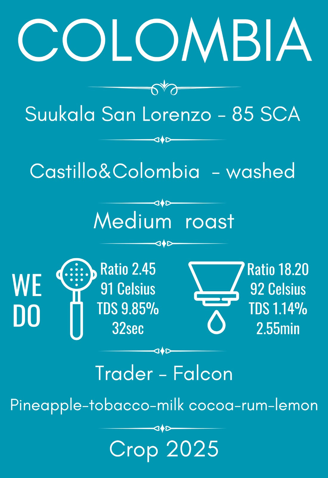 card informativ pentru cafea de specialitate ColumbiaSuukalaSanLorenzo