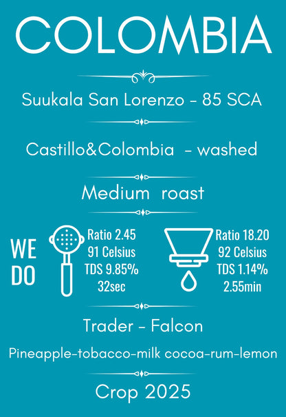 card informativ pentru cafea de specialitate ColumbiaSuukalaSanLorenzo